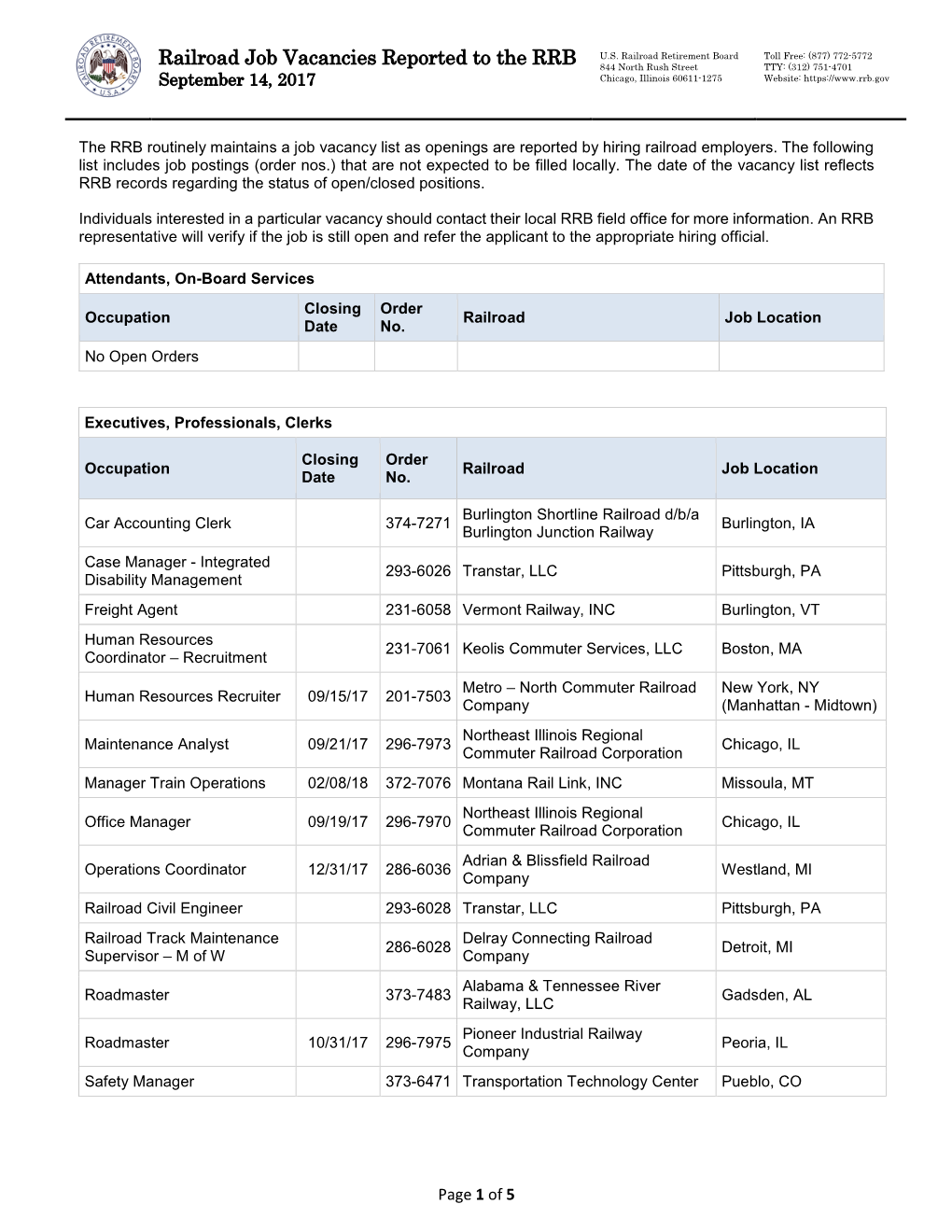 Railroad Job Vacancies Reported to the RRB 844 North Rush Street TTY: (312) 751-4701 September 14, 2017 Chicago, Illinois 60611-1275 Website