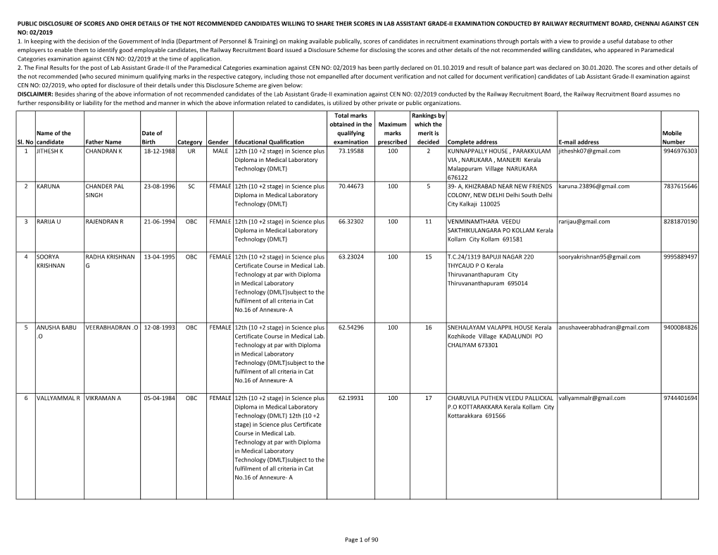 For Website Lab Assistant Gr-II.Xlsx