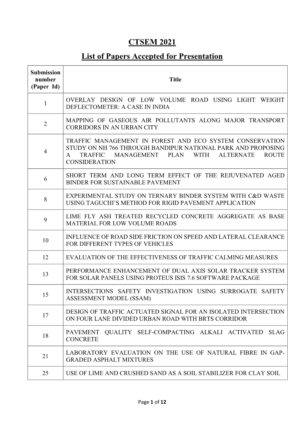 CTSEM 2021 List of Papers Accepted for Presentation