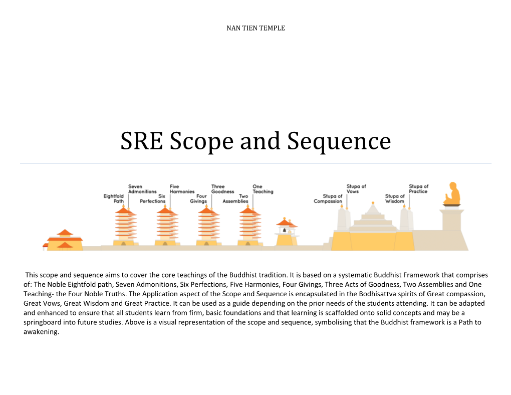 SRE Scope and Sequence