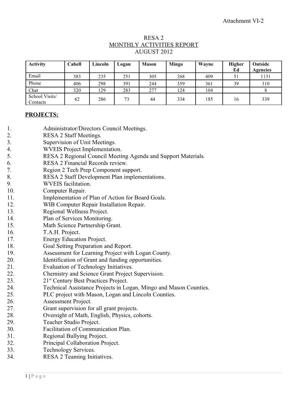 Monthly Report RESA 2