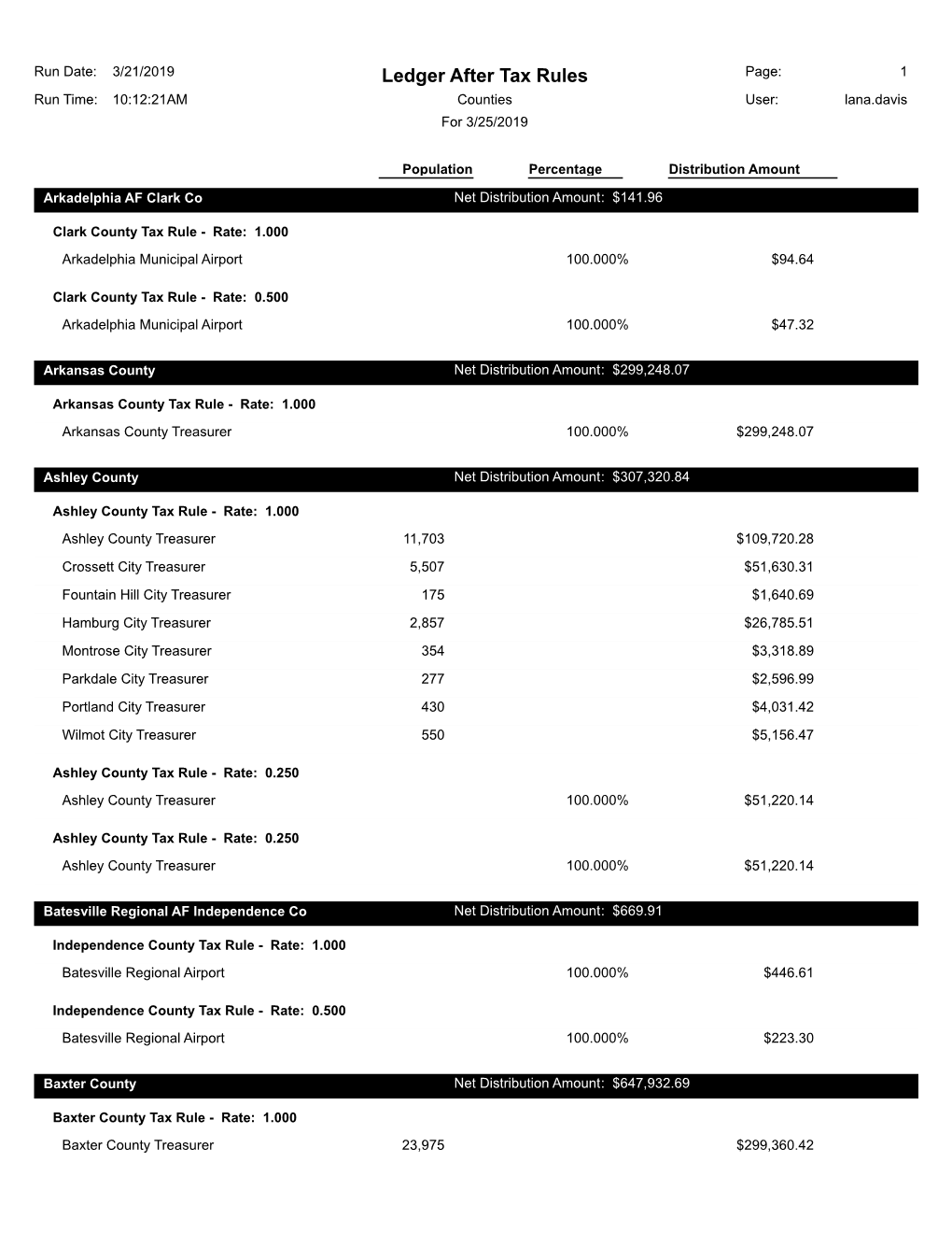 Ledger After Tax Rules Page: 1 Run Time: 10:12:21AM Counties User: Lana.Davis for 3/25/2019