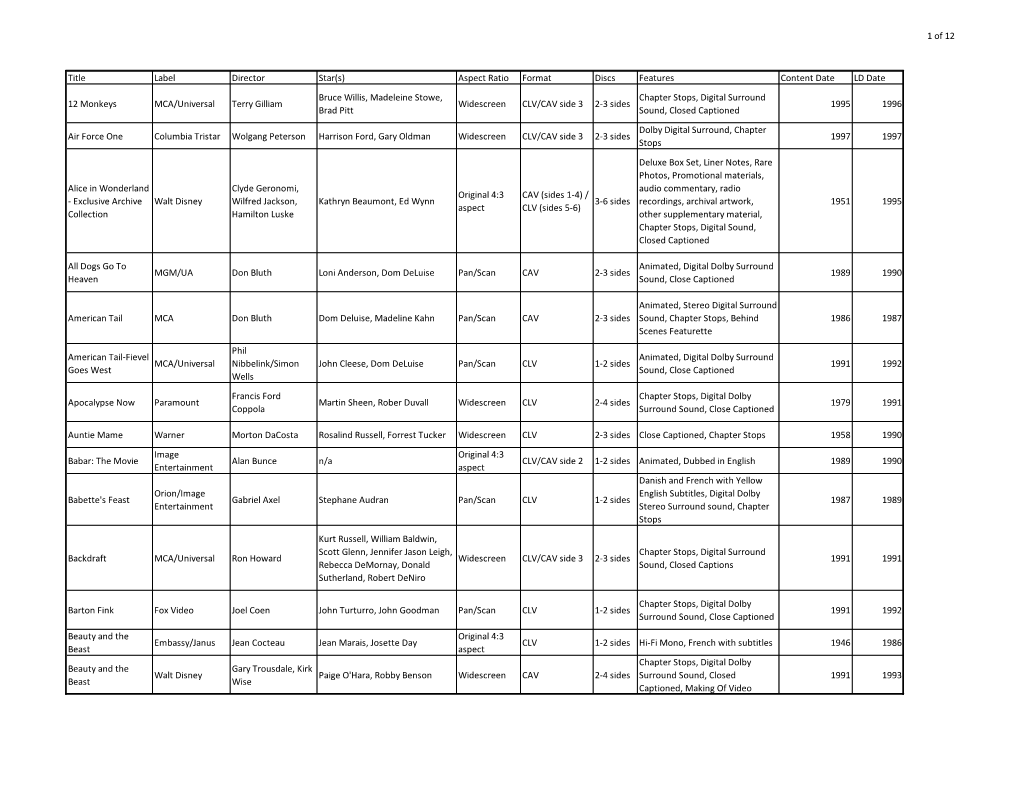 Aspect Ratio Format Discs Features Content Date LD Date 12 Monkeys