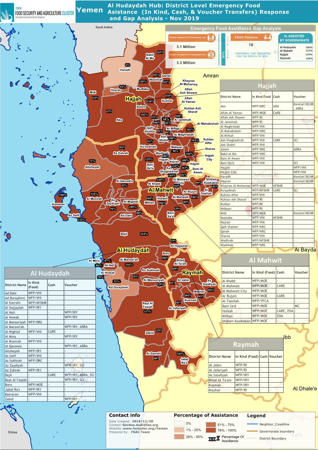 FSAC Al Hudaydah Hub District Level 4W Emergency Food Assistance (In