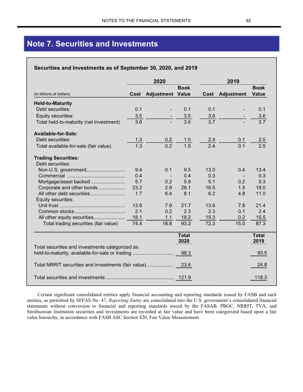 Note 7. Securities and Investments