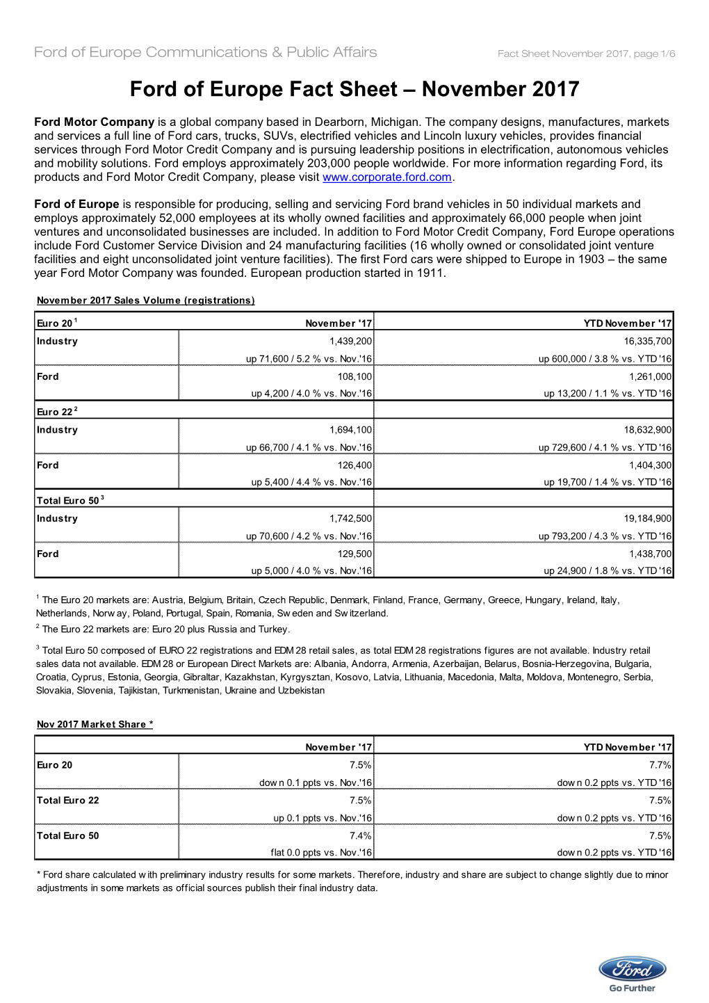 Ford of Europe Fact Sheet – March 2009