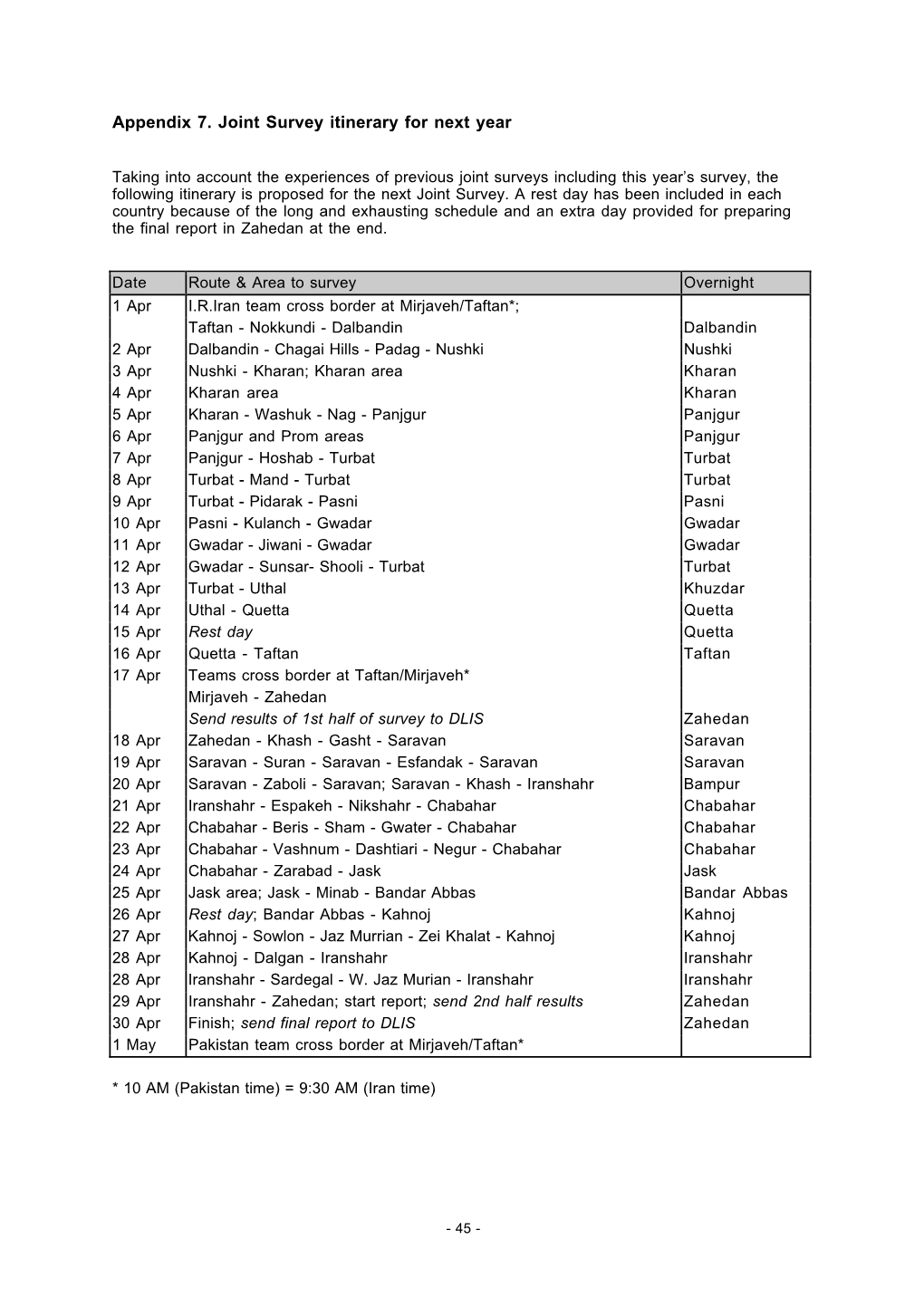 Appendix 7. Joint Survey Itinerary for Next Year