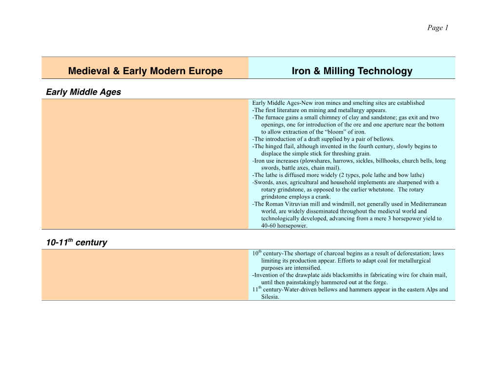 Medieval & Early Modern Europe Iron & Milling Technology