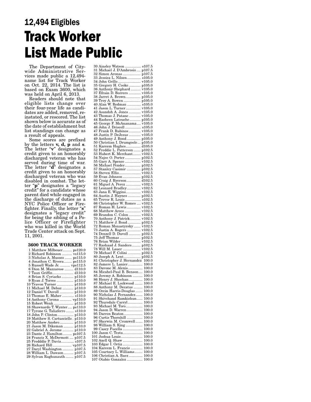 Track Worker List Made Public the Department of City- 30 Ainsley Watson