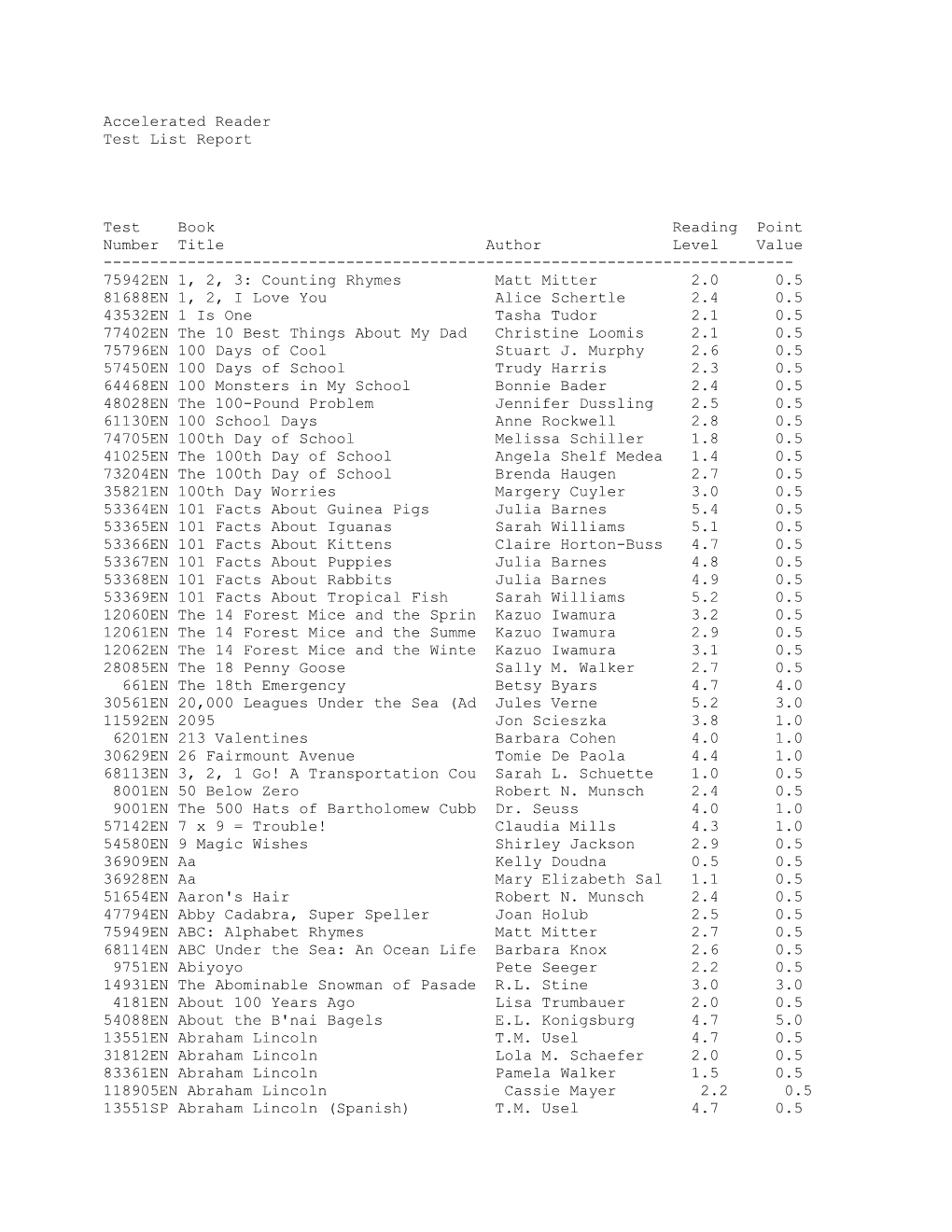 Accelerated Reader Test List Report