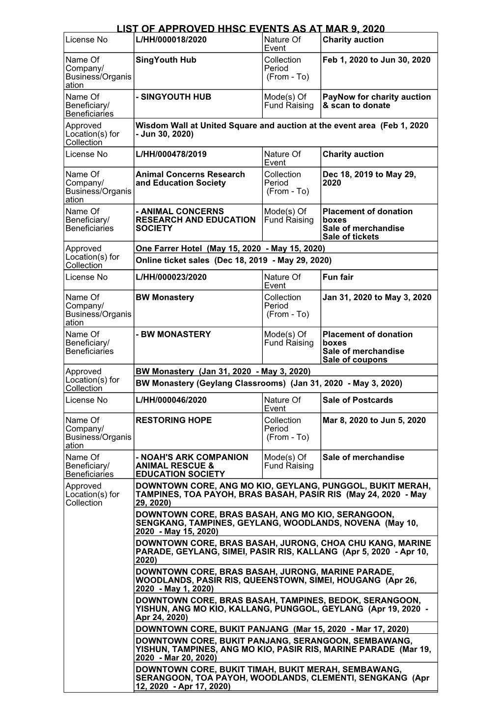 List of Approved Hhsc Events As at Mar 9, 2020