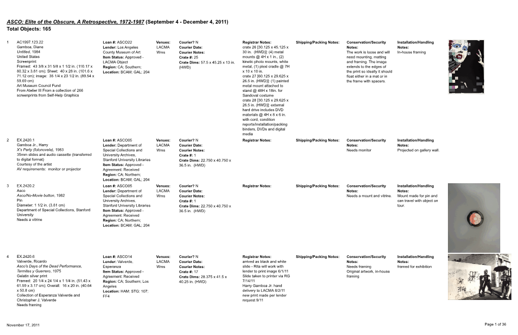 ASCO: Elite of the Obscure, a Retrospective, 1972-1987 (September 4 - December 4, 2011) Total Objects: 165