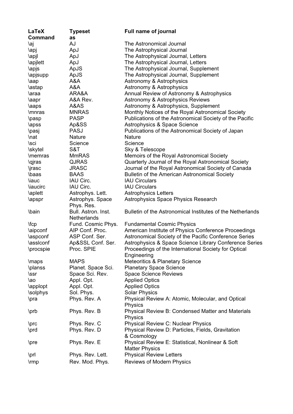 Latex Typeset Full Name of Journal Command As \Aj AJ The