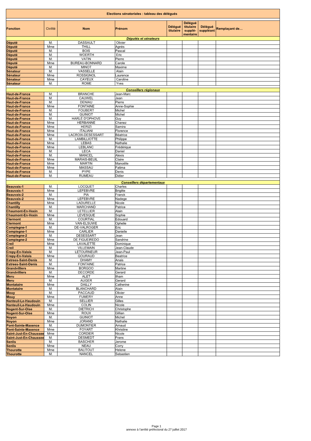 Tableau AP Modifié