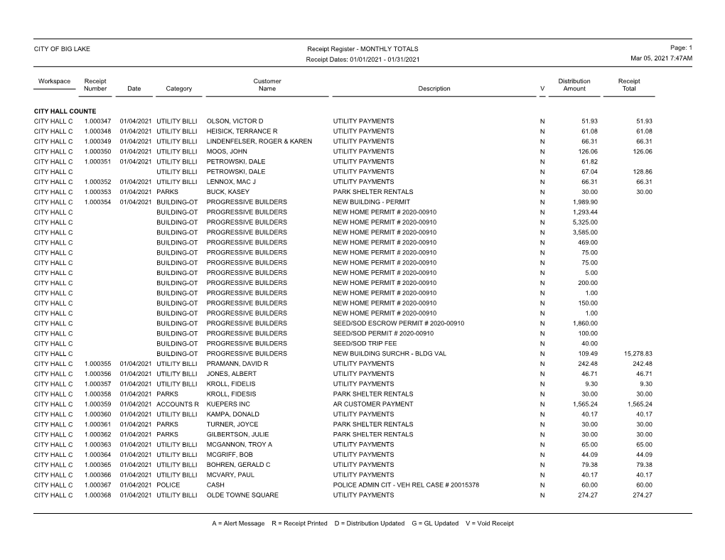 MONTHLY TOTALS CITY of BIG LAKE Receipt To