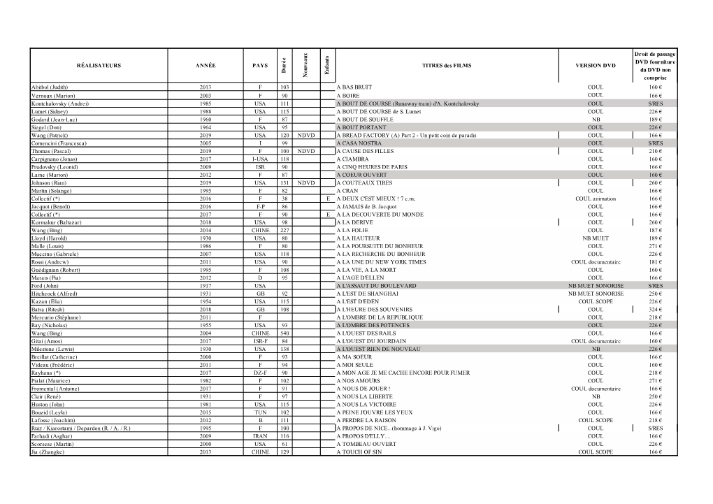 RÉALISATEURS ANNÉE PAYS Du R É E N Ou Ve Au X E N Fan Ts
