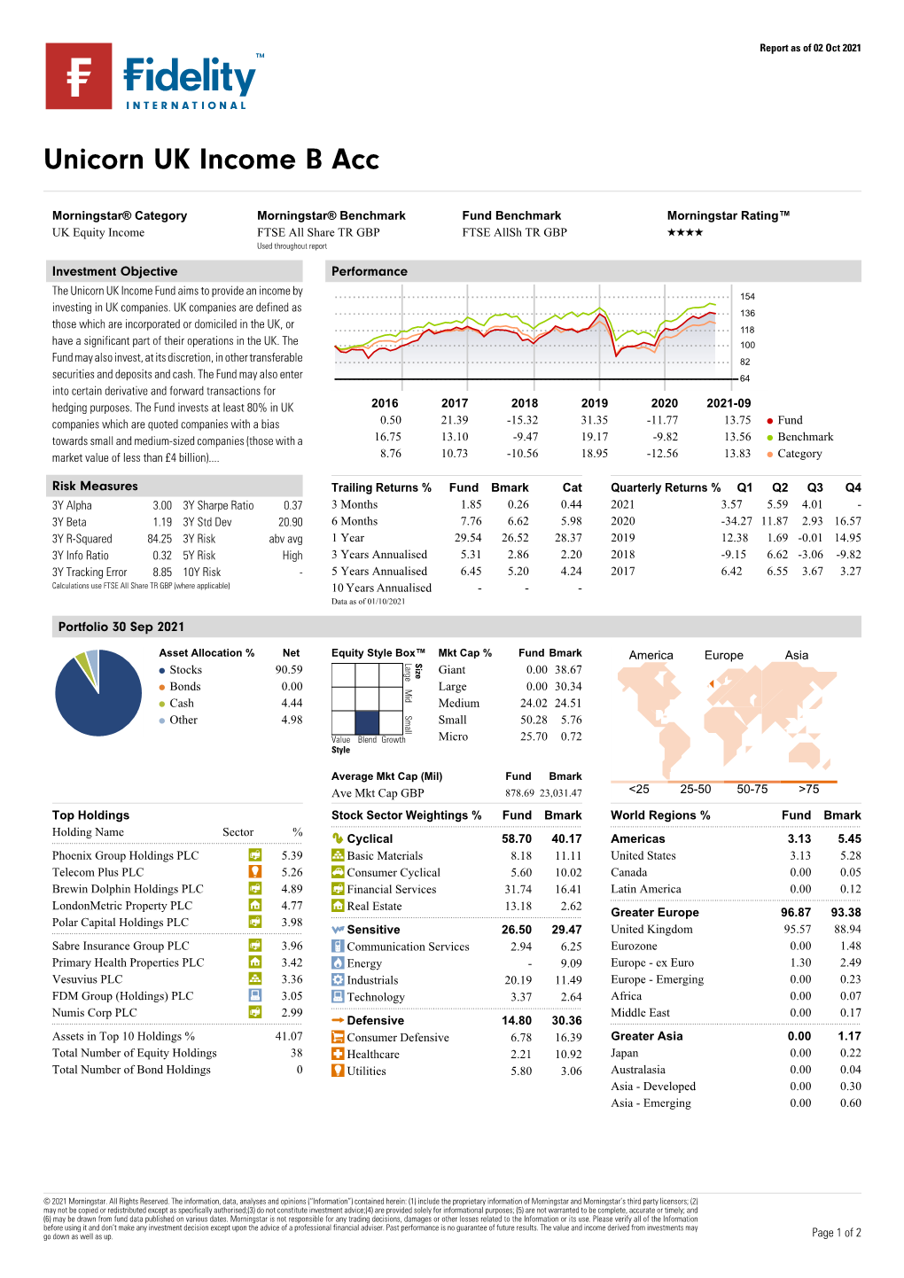 Morningstar Report