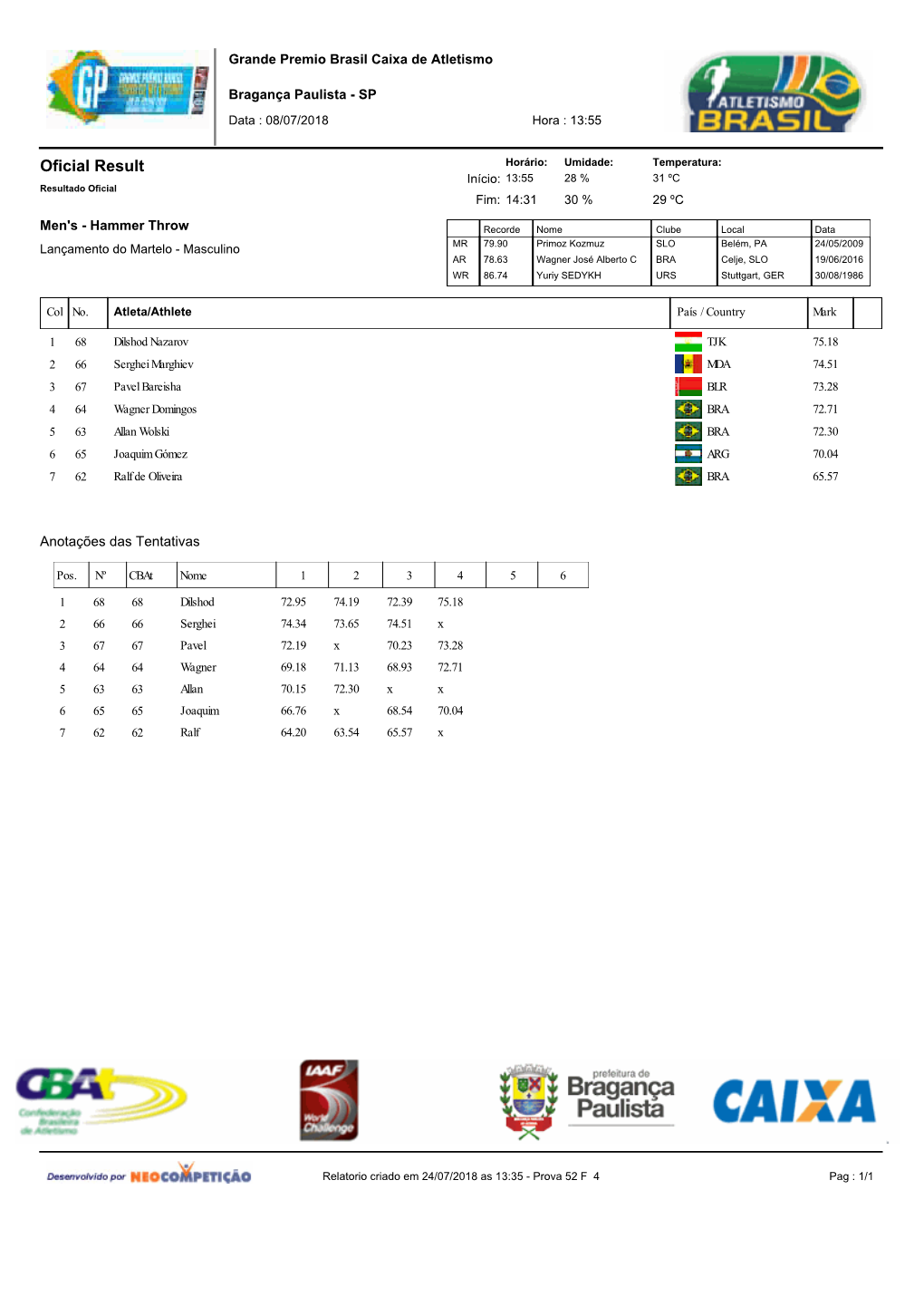 Grande Prêmio Brasil Caixa De Atletismo