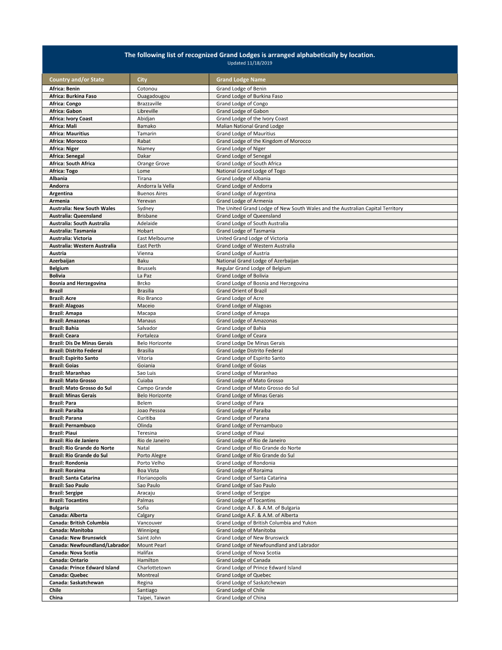 The Following List of Recognized Grand Lodges Is Arranged Alphabetically by Location