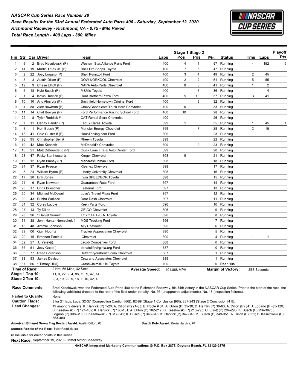 NASCAR Cup Series Race Number 28 Race Results for the 63Rd