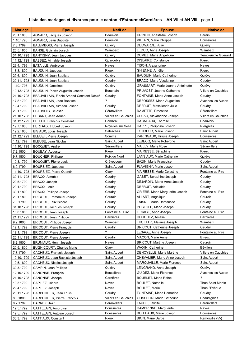 Liste Des Mariages Et Divorces Pour Le Canton D'estourmel/Carnières