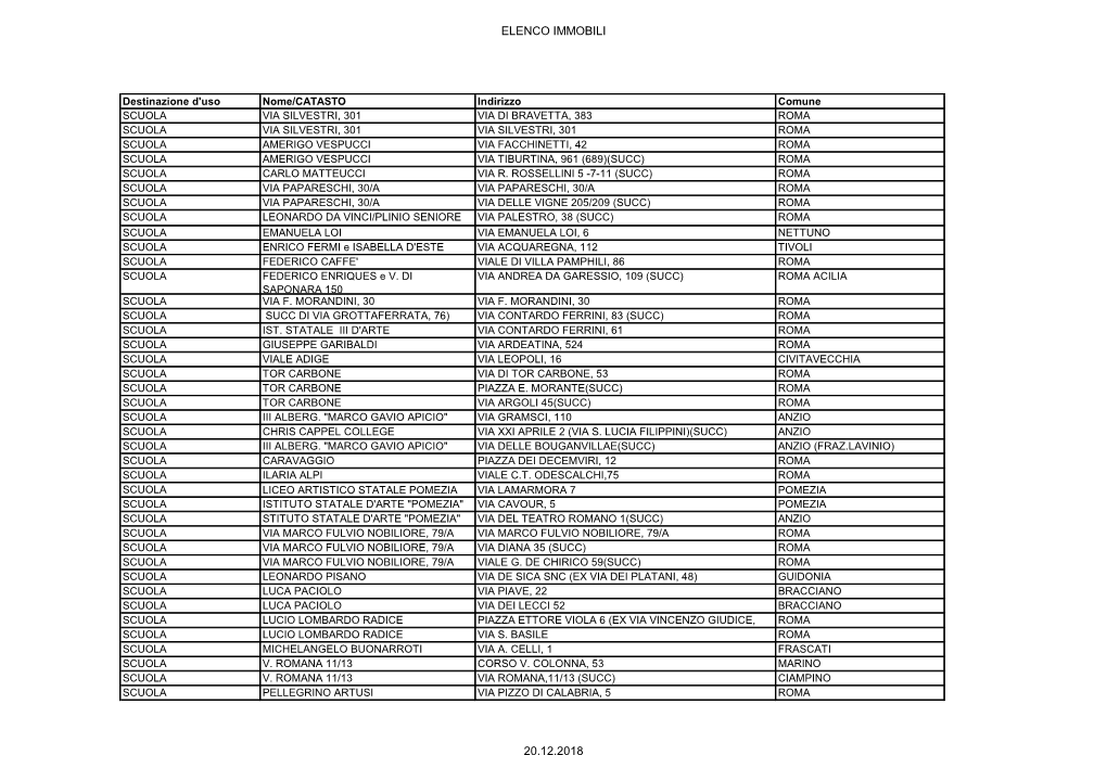 Elenco Immobili 20.12.2018