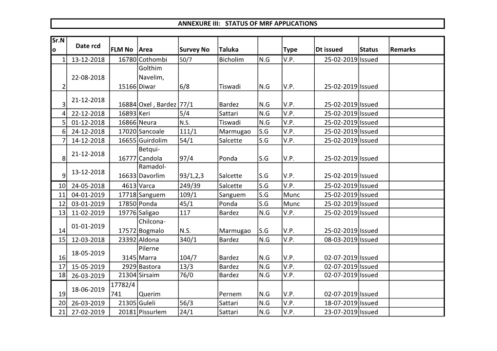 Annexure III MRF.Xlsx