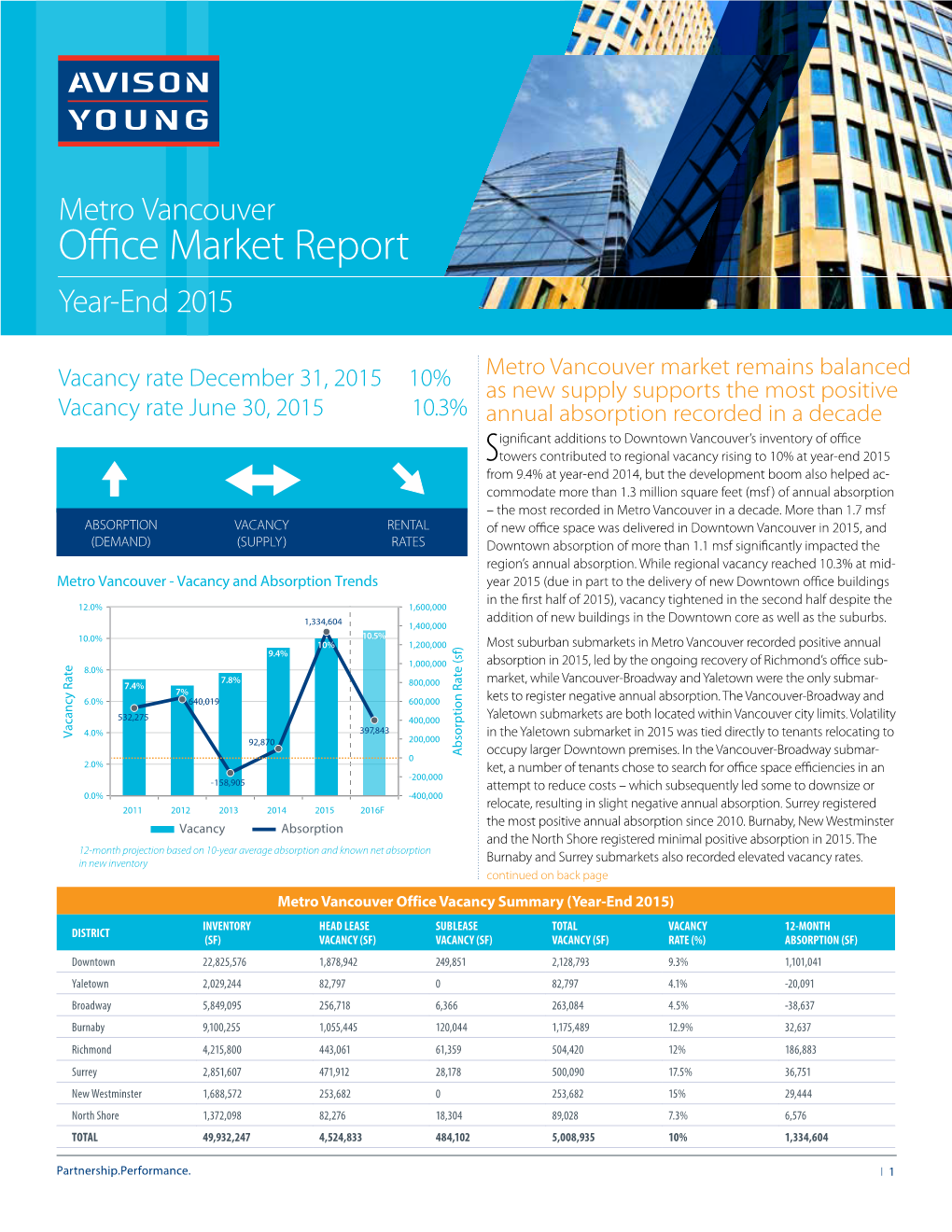 Office Market Report Year-End 2015