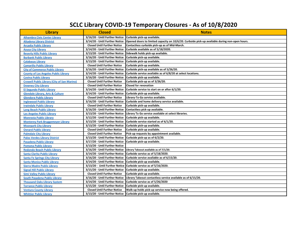 SCLC Library COVID-19 Temporary Closures