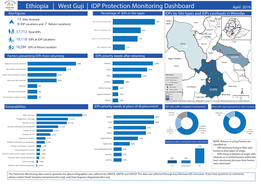 Joint UN IDP Protection Monitoring Dashboard West Guji April 2019