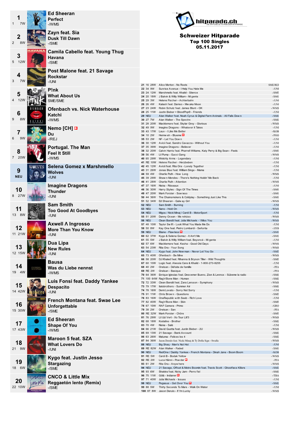 Schweizer Hitparade 28W -/SME Top 100 Singles 05.11.2017 Camila Cabello Feat