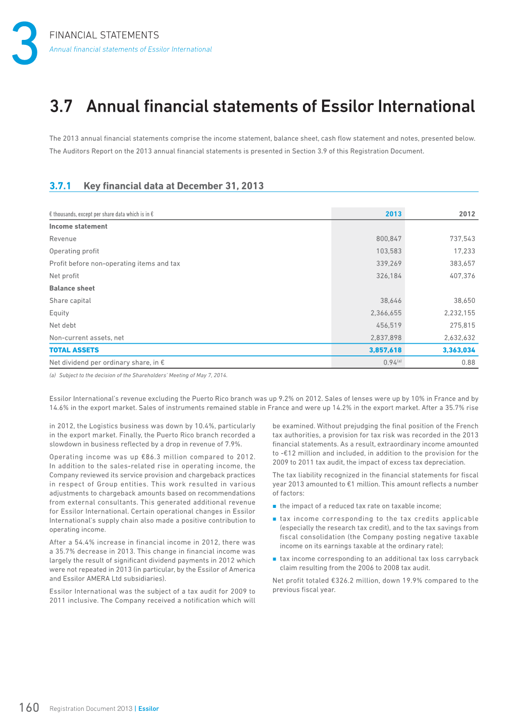 3.7 Annual Financial Statements of Essilor International