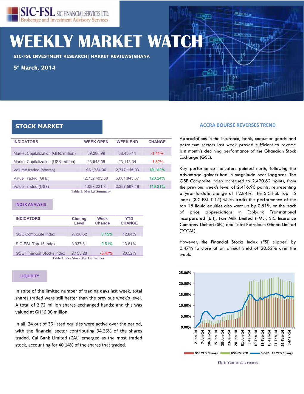 Weekly Market Watch Sic-Fsl Investment Research| Market Reviews|Ghana