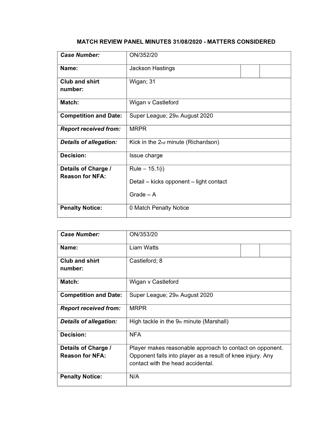 Match Review Panel Minutes 31/08/2020 - Matters Considered