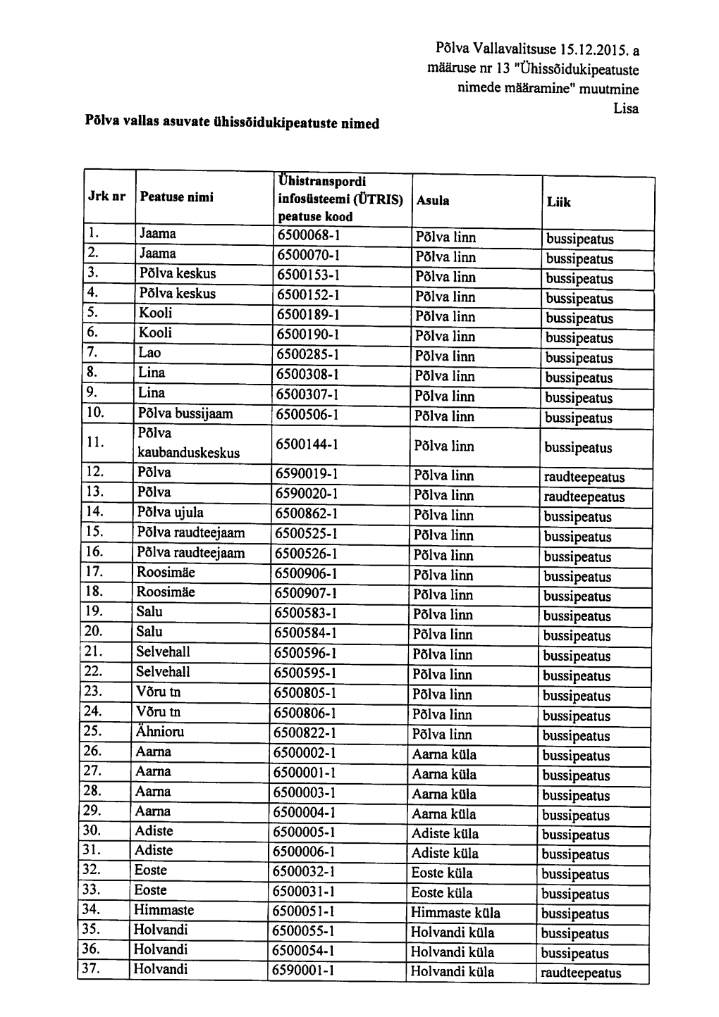 Lisa Pölva Vallas Asuvate Ühissöidukipeatuste Nimed