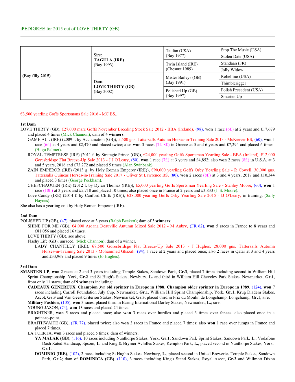 Ipedigree for 2015 out of LOVE THIRTY (GB)