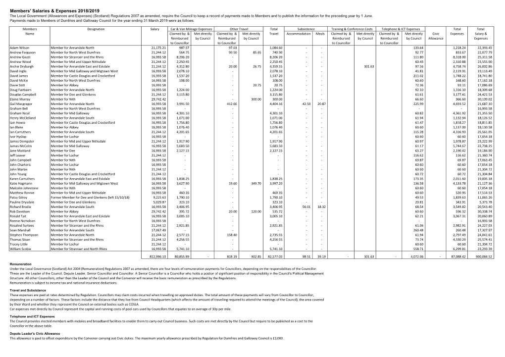 Members' Salaries and Expenses 2018/19