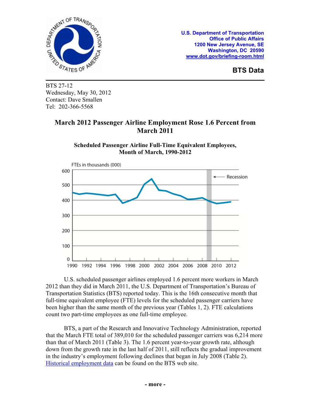 March 2012 Passenger Airline Employment Rose 1.6 Percent from March 2011