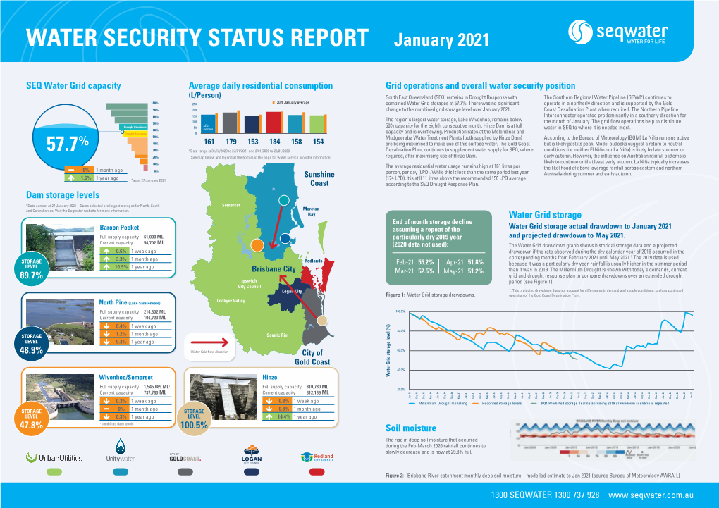 WATER SECURITY STATUS REPORT January 2021