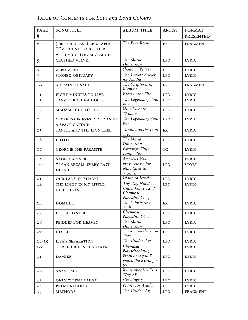 Table of Contents for Love and Loud Colours Page # Song Title Album Title Artist Format Presented