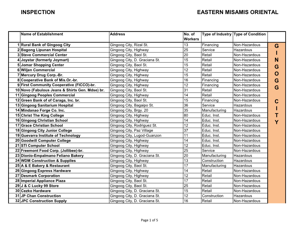 Inspection Eastern Misamis Oriental G I N G O G G C I