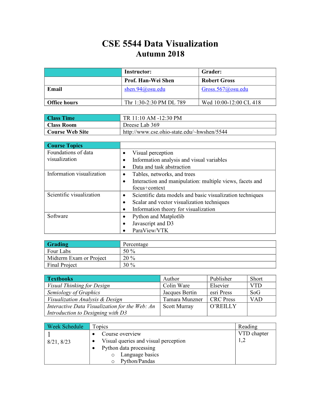 CSE 5544 Data Visualization Autumn 2018