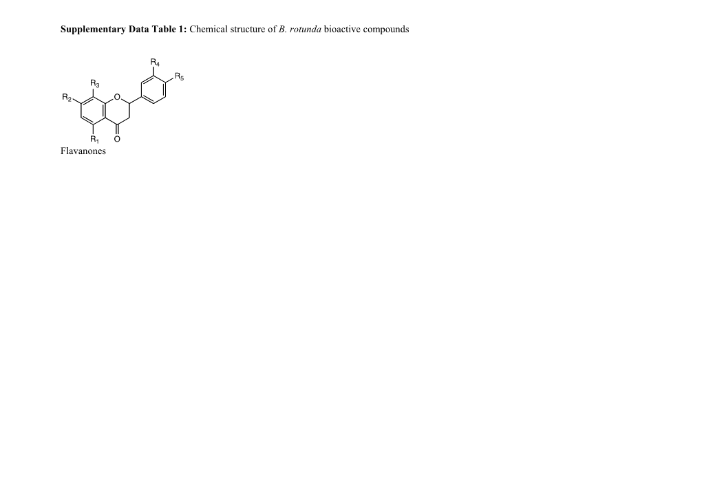 Supplementary Data Table 1: Chemical Structure of B. Rotunda Bioactive Compounds