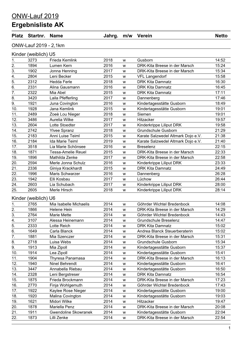 ONW-Lauf 2019 Ergebnisliste AK