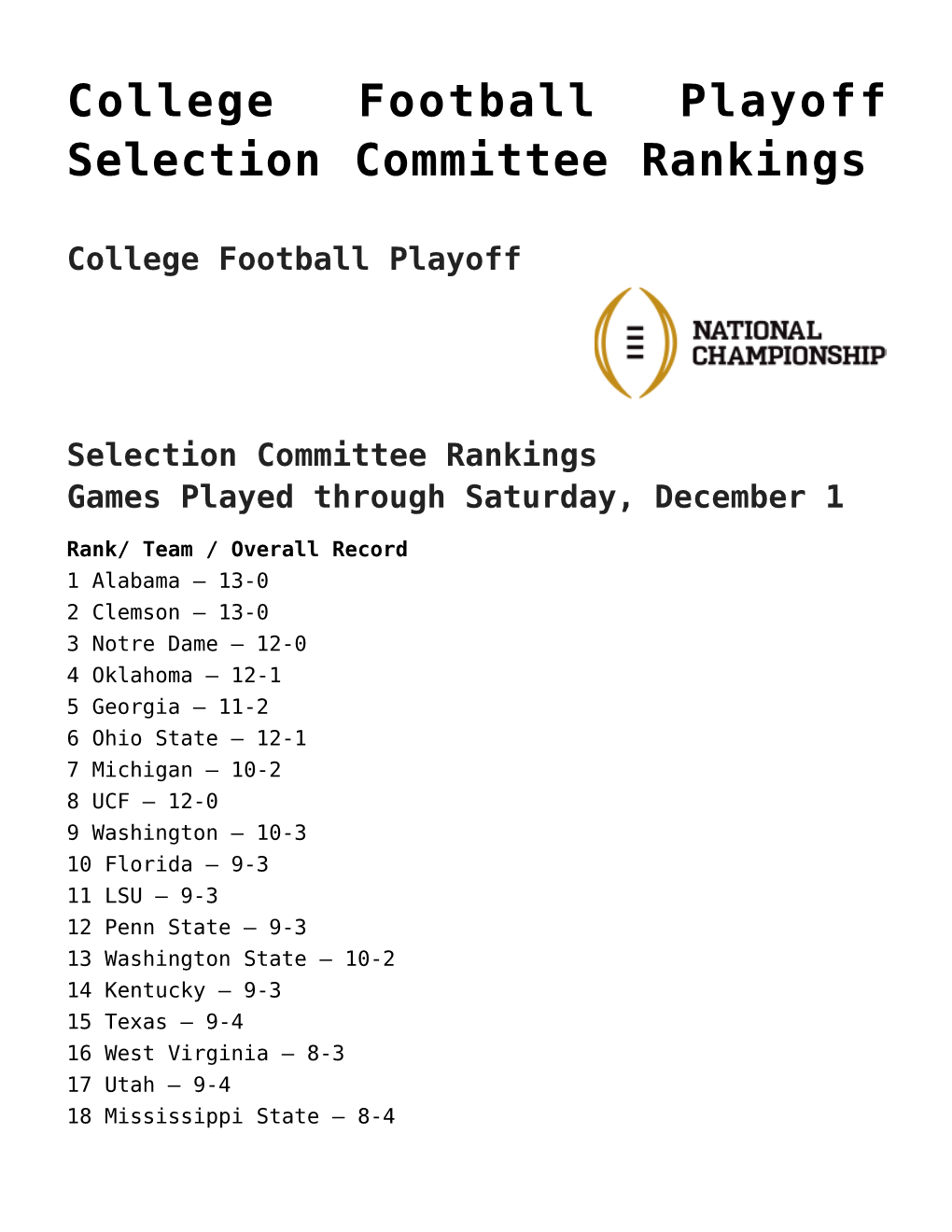 College Football Playoff Selection Committee Rankings