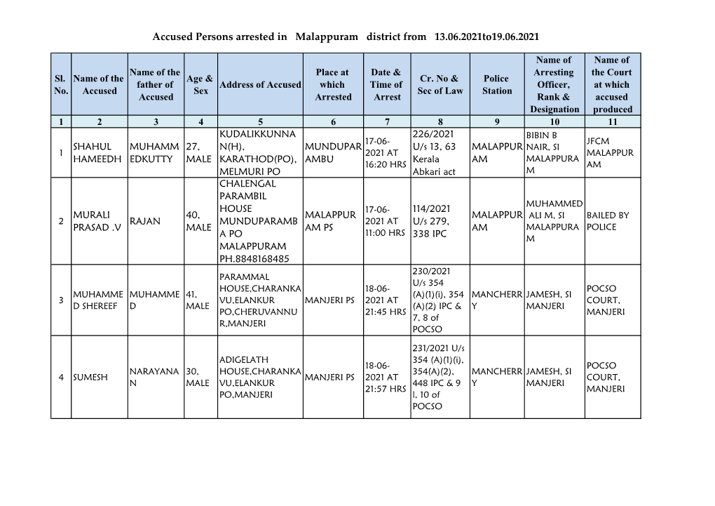 Accused Persons Arrested in Malappuram District from 13.06.2021To19.06.2021