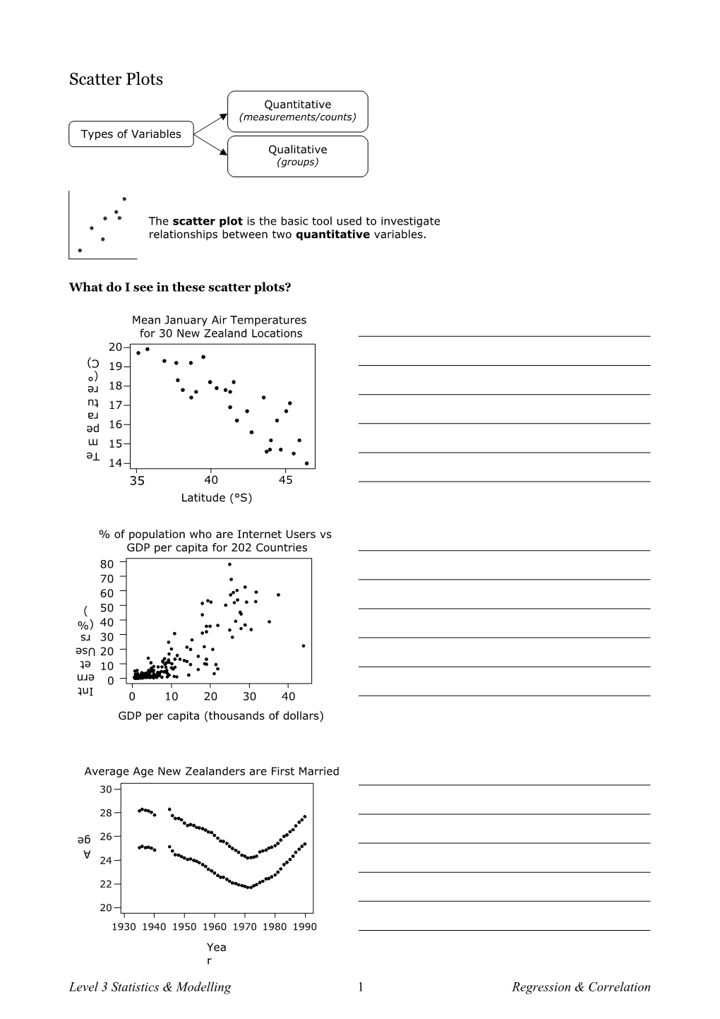 What Do I See in These Scatter Plots?