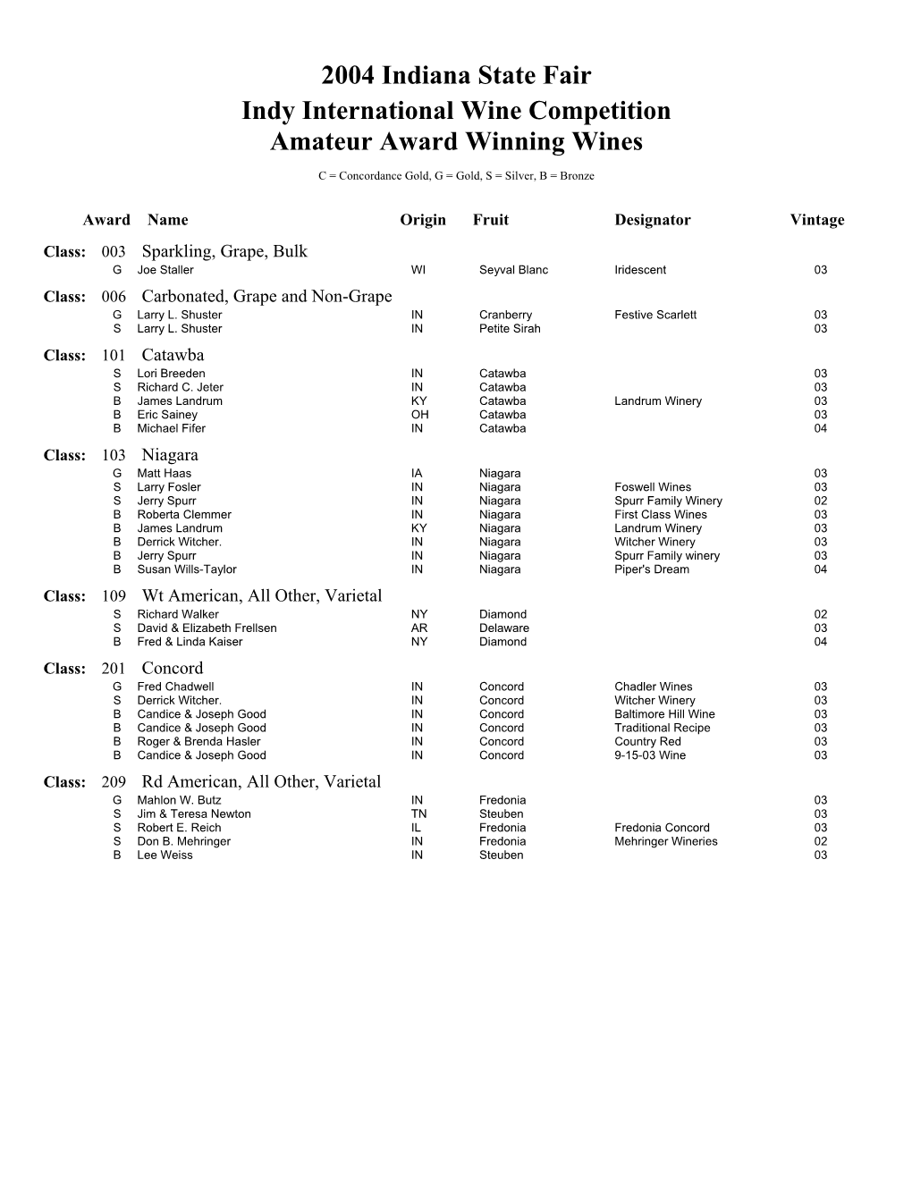 2004 Indiana State Fair Indy International Wine Competition Amateur Award Winning Wines