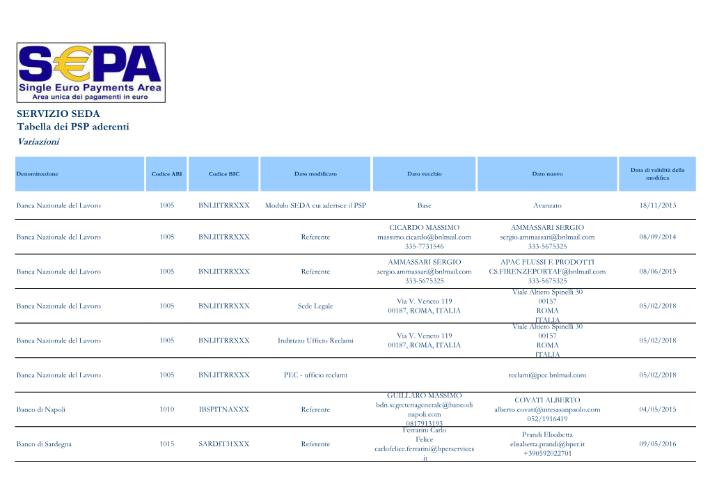 SERVIZIO SEDA Tabella Dei PSP Aderenti Variazioni