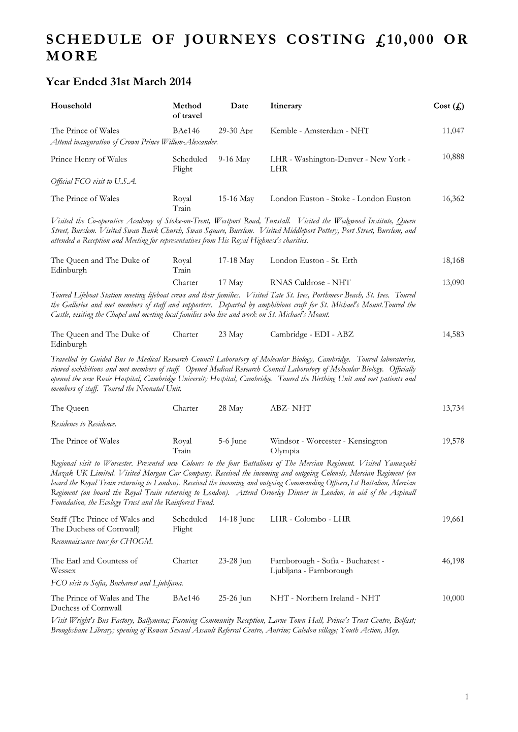 SCHEDULE of JOURNEYS COSTING £10,000 OR MORE Year Ended 31St March 2014